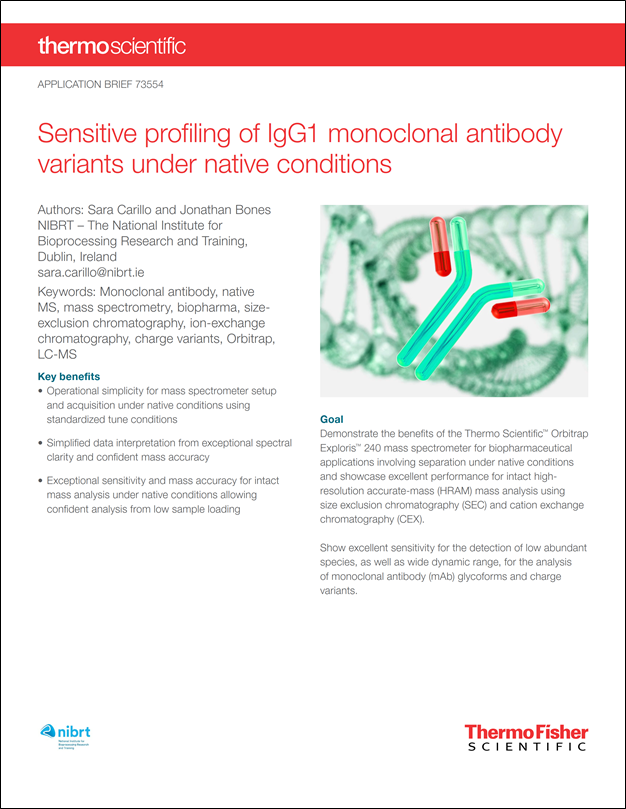 Pharmaceutical Technology Pii
