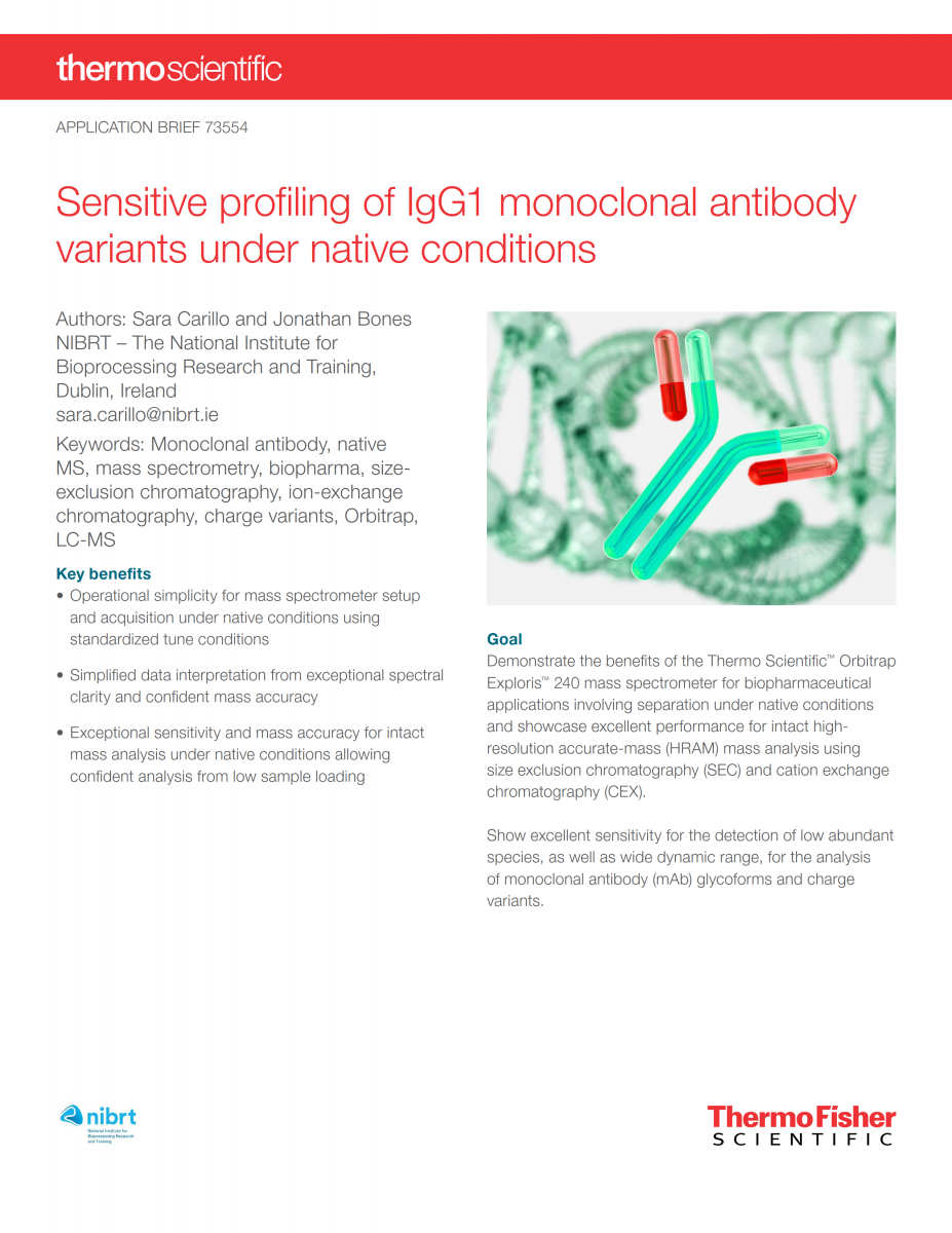 Pharmaceutical Technology Pii